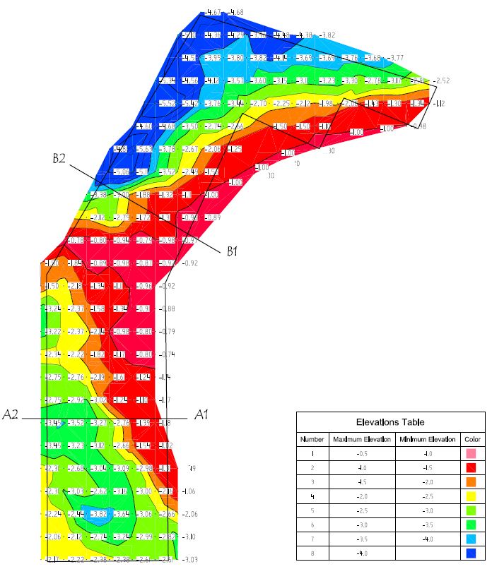 hydrographic surveys